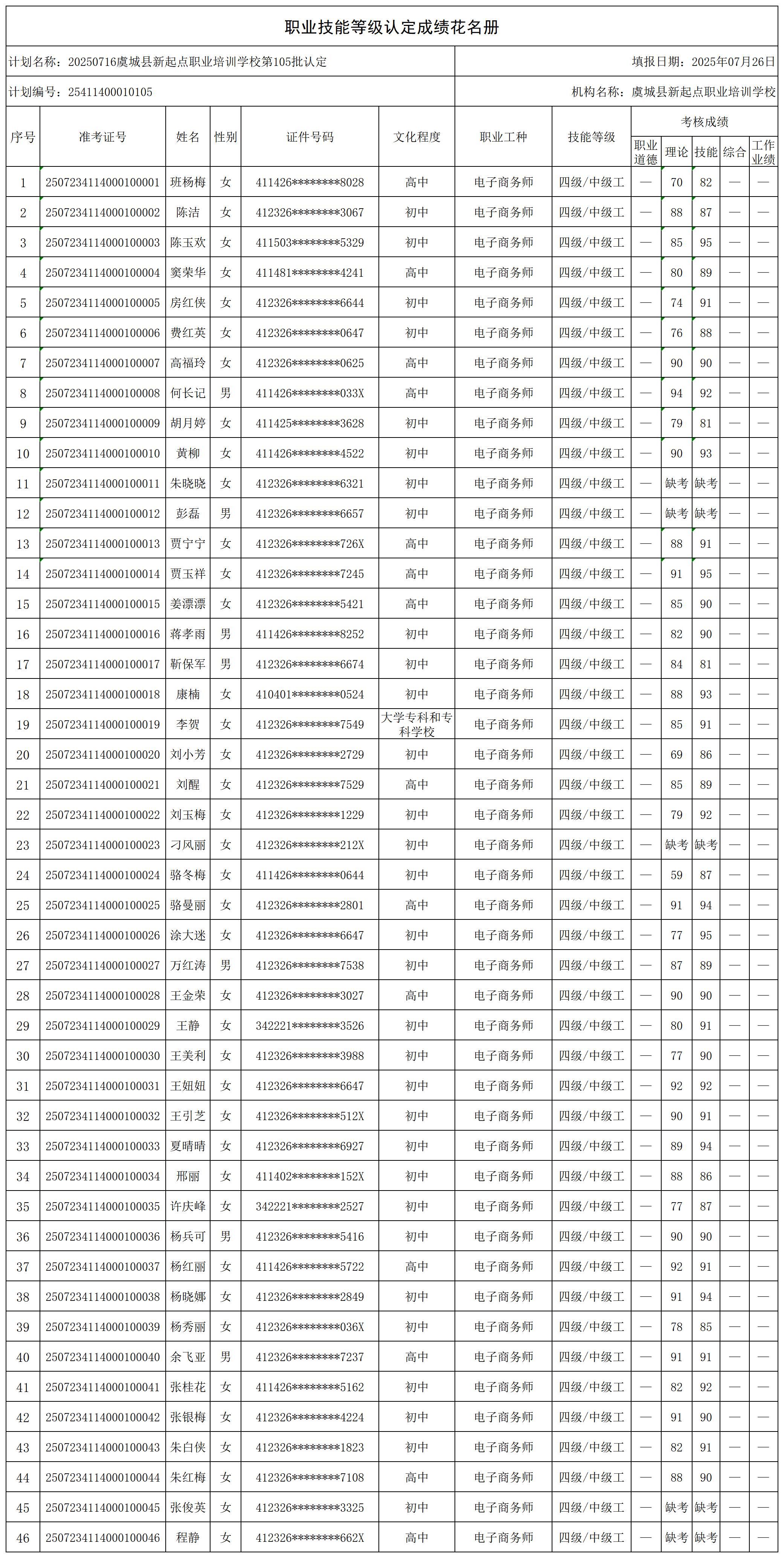 20250716虞城县新起点职业培训学校第105批认定_certStatWithWork.jpg
