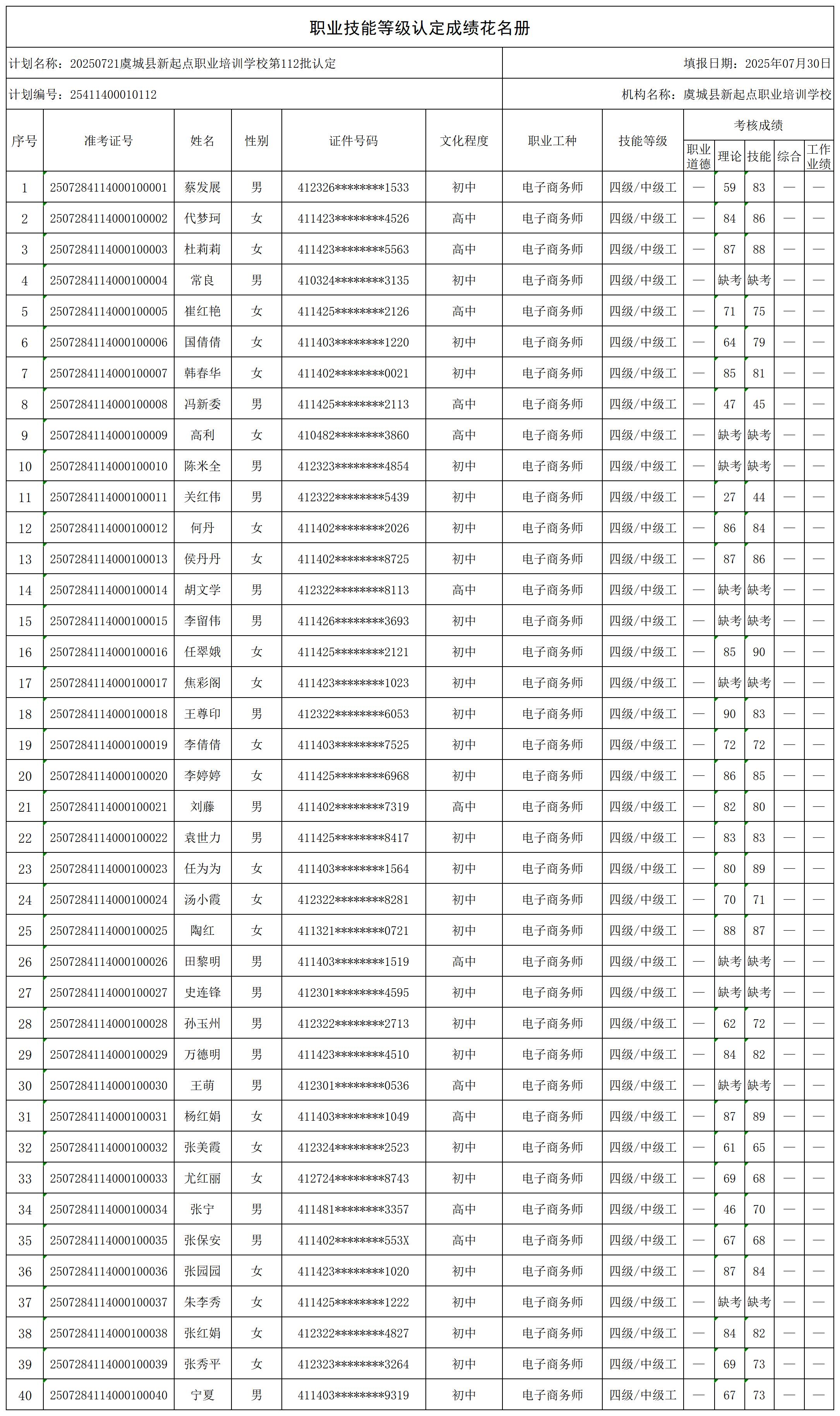 20250721虞城县新起点职业培训学校第112批认定(_certStatWithWork.jpg