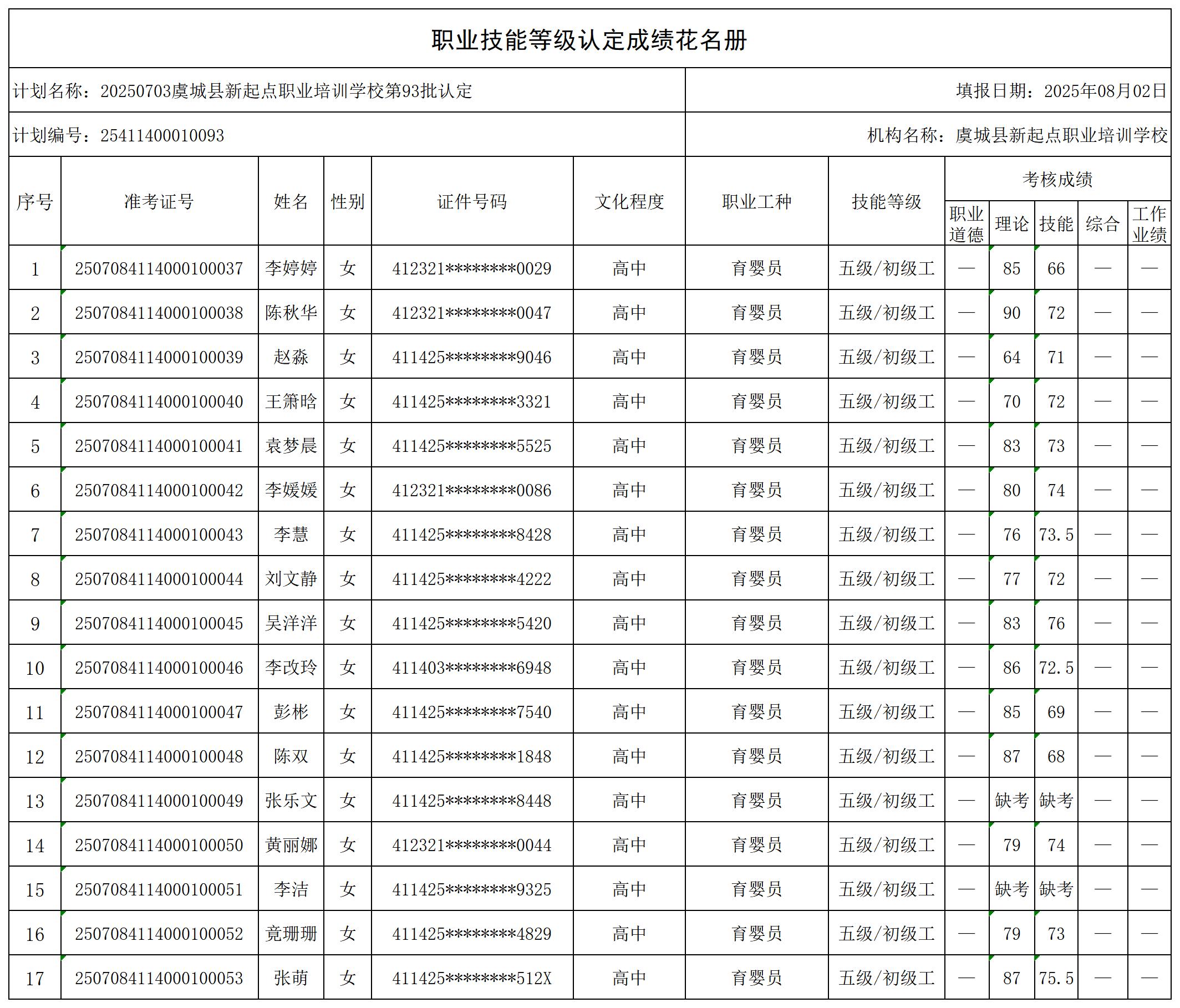 20250703虞城县新起点职业培训学校第93批认定_certStatWithWork(1).jpg