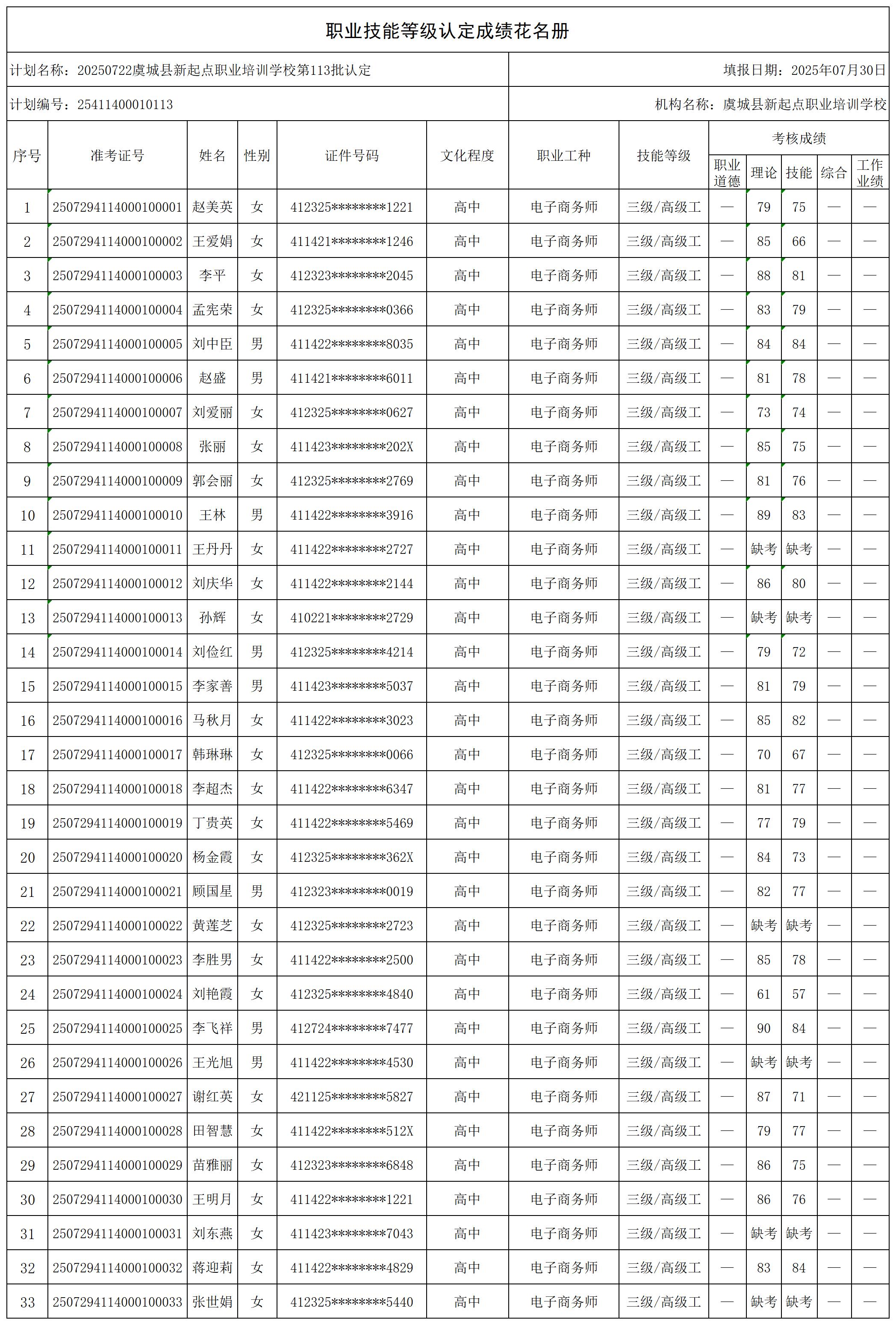 20250722虞城县新起点职业培训学校第113批认定(_certStatWithWork.jpg