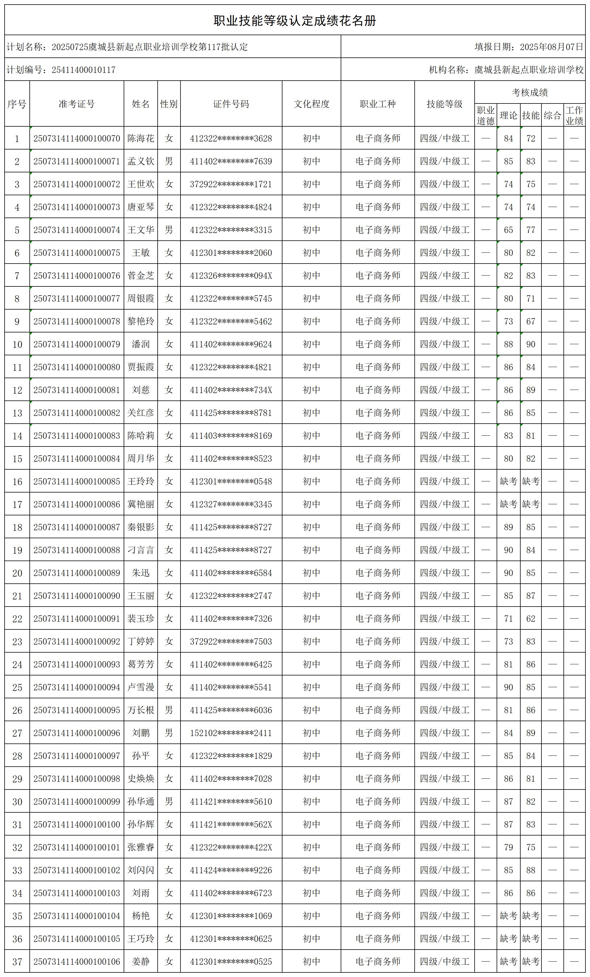 20250725虞城县新起点职业培训学校第117批认定_certStatWithWork.jpg