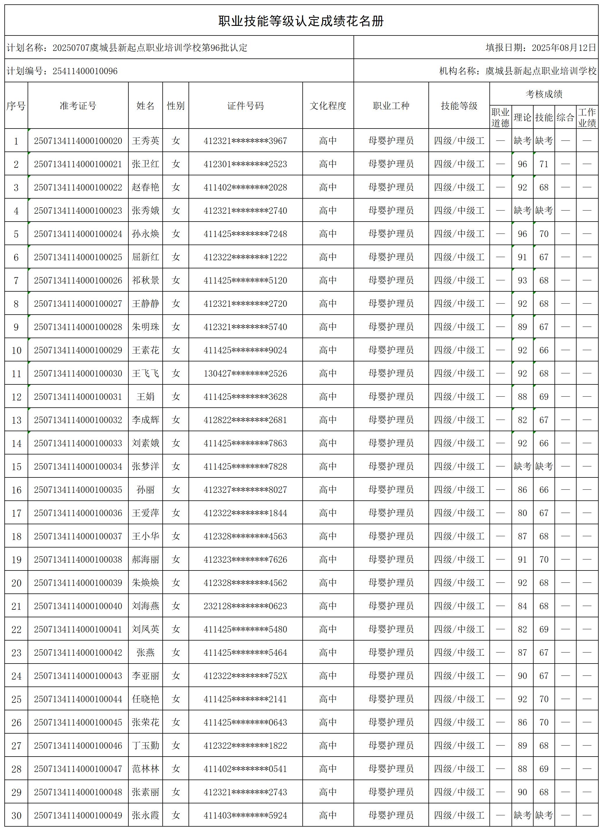 20250707虞城县新起点职业培训学校第96批认定_certStatWithWork.jpg