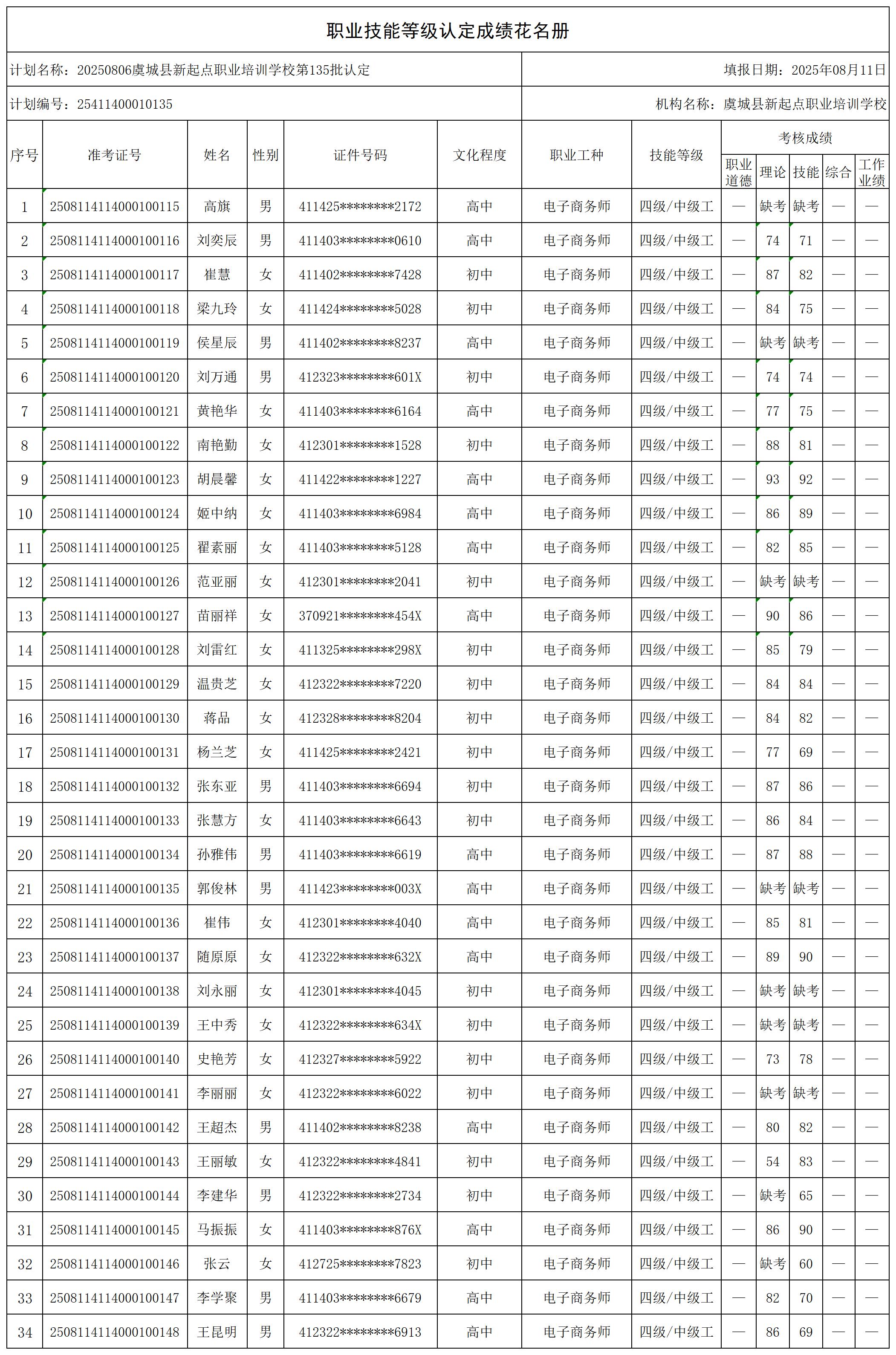 20250806虞城县新起点职业培训学校第135批认定_certStatWithWork.jpg