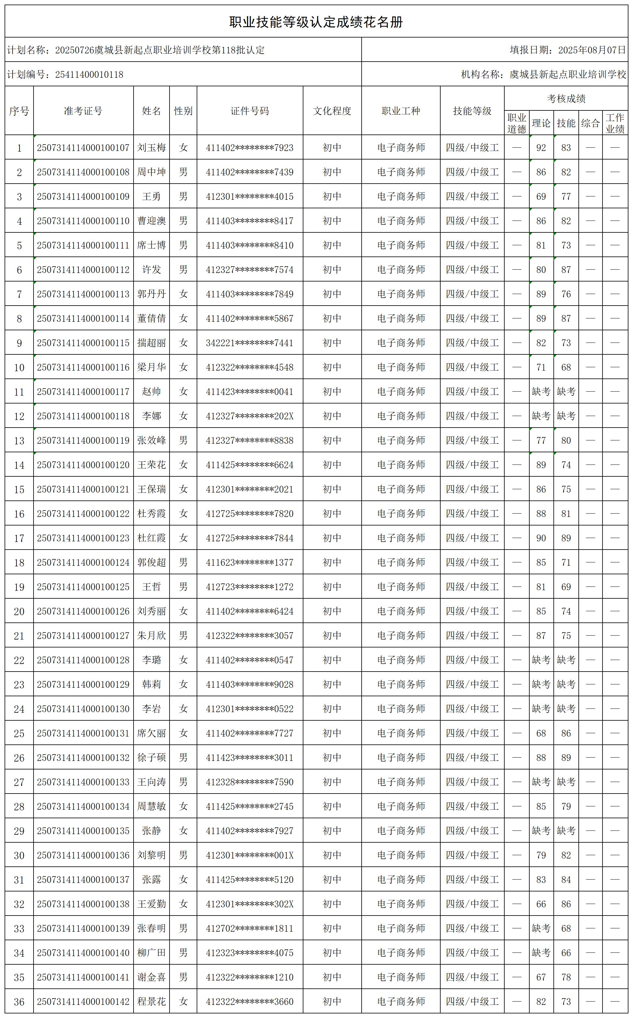 20250726虞城县新起点职业培训学校第118批认定_certStatWithWork.jpg