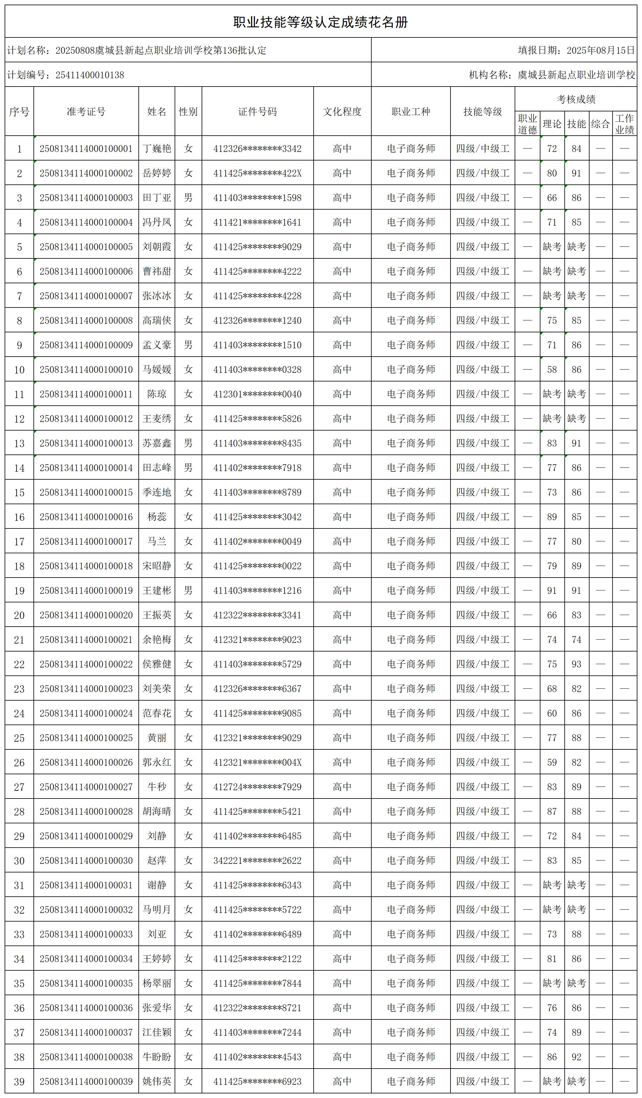 20250808虞城县新起点职业培训学校第136批认定_certStatWithWork.jpg