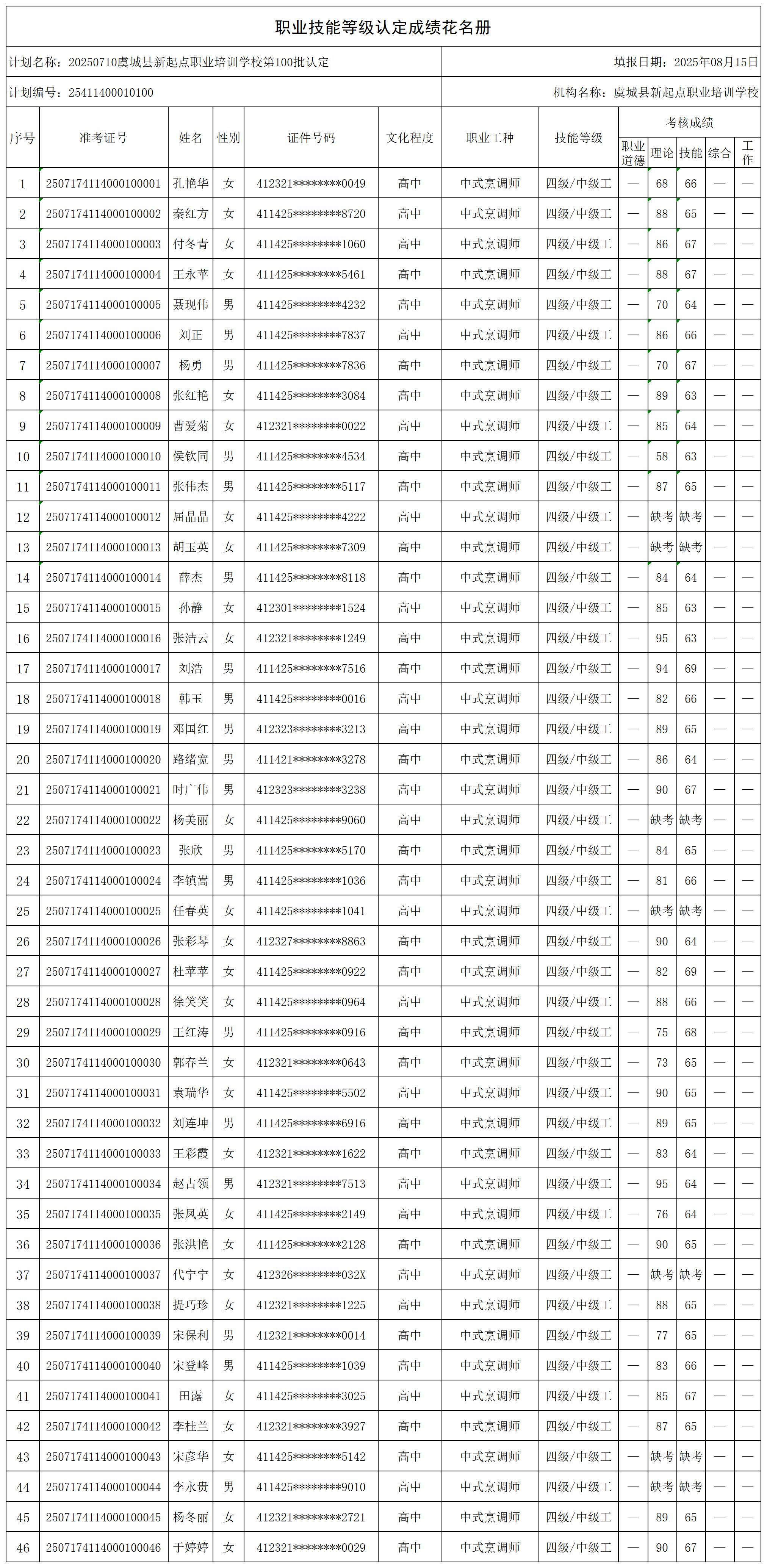 20250710虞城县新起点职业培训学校第100批认定_certStatWithWork.jpg