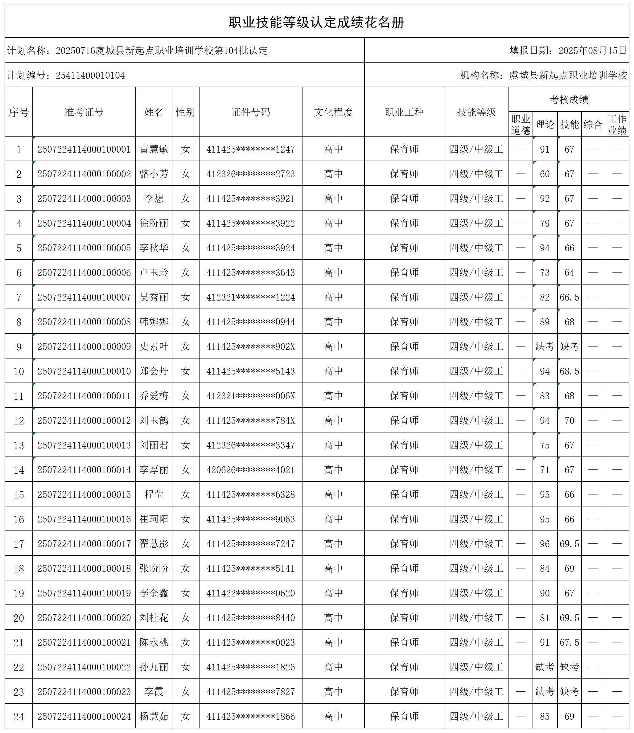 20250716虞城县新起点职业培训学校第104批认定_certStatWithWork.jpg