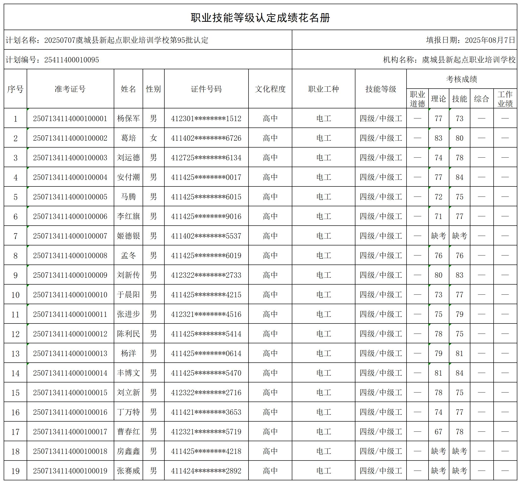 95批次成绩花名册_certStatWithWork.jpg