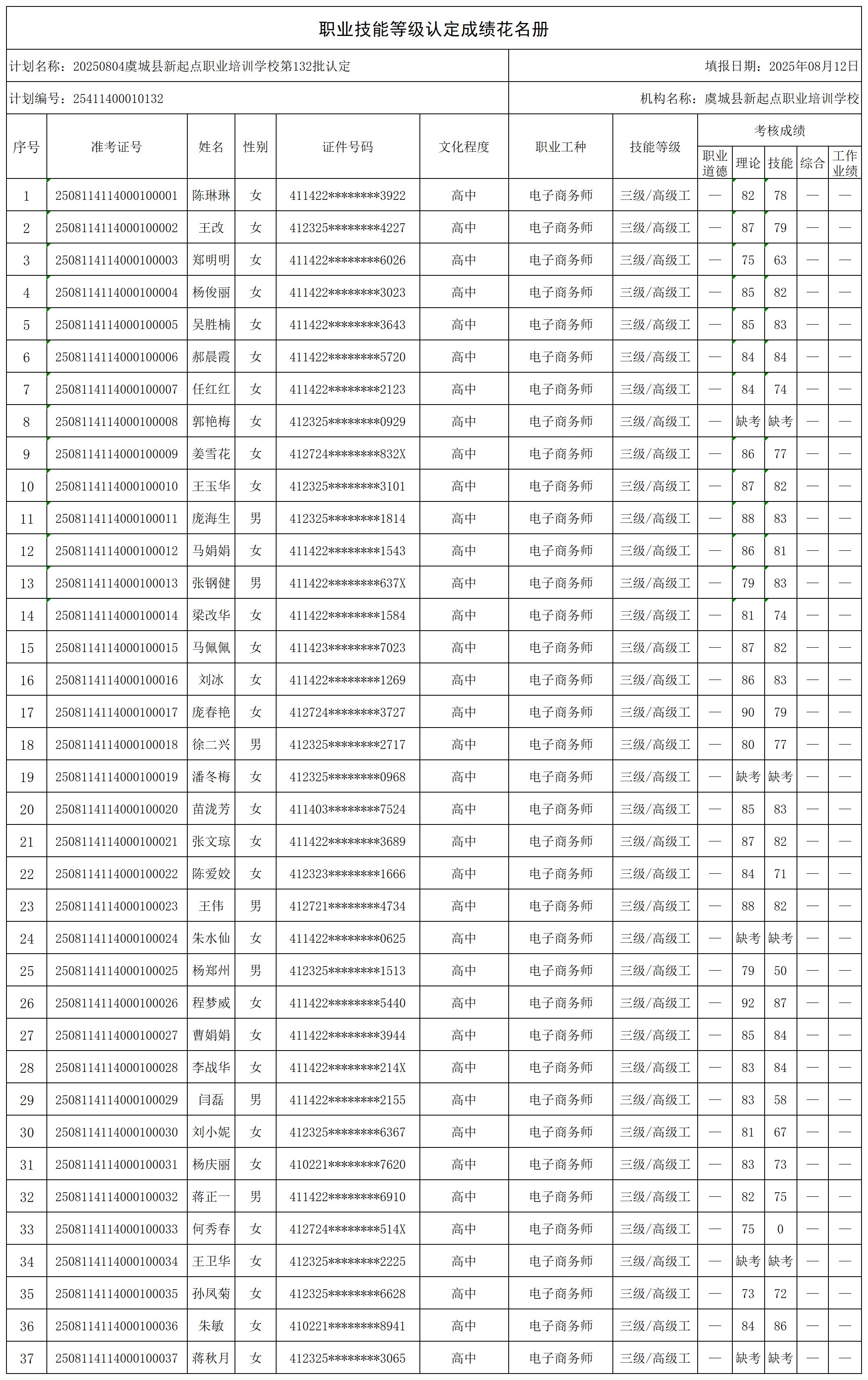 20250804虞城县新起点职业培训学校第132批认定_certStatWithWork.jpg