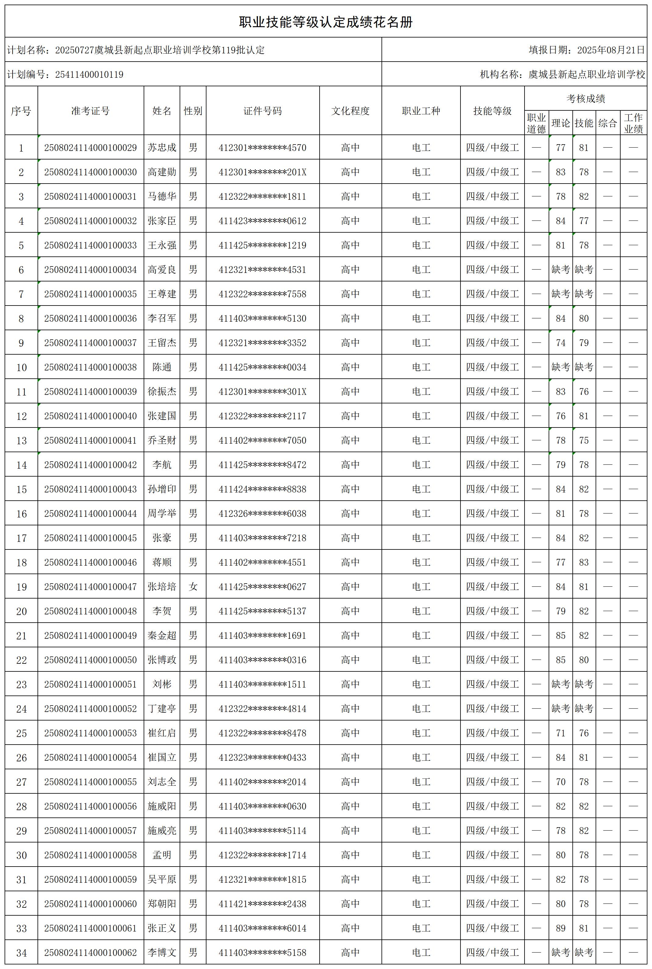 20250727虞城县新起点职业培训学校第119批认定_certStatWithWork(2).jpg