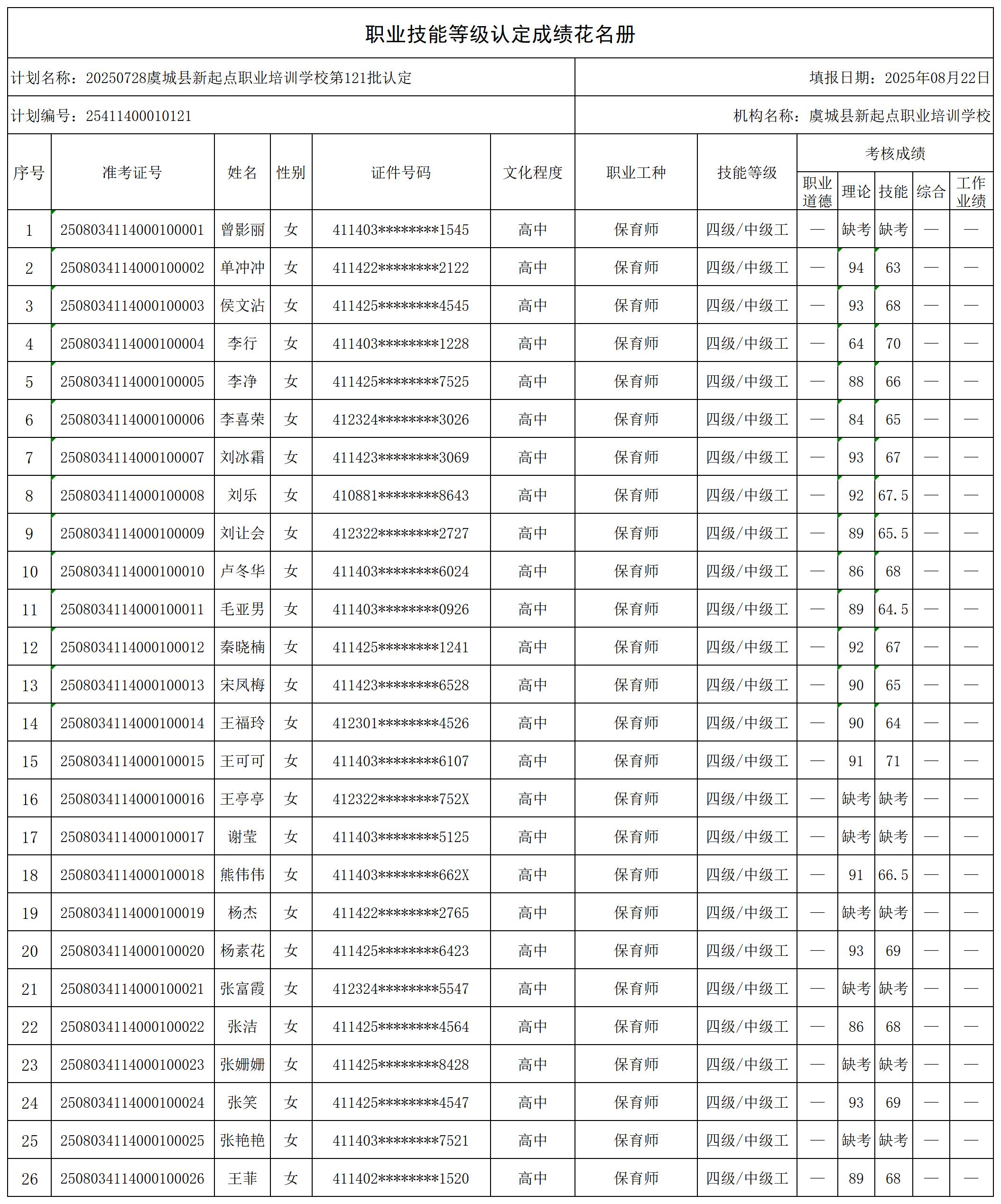 20250728虞城县新起点职业培训学校第121批认定_certStatWithWork.jpg