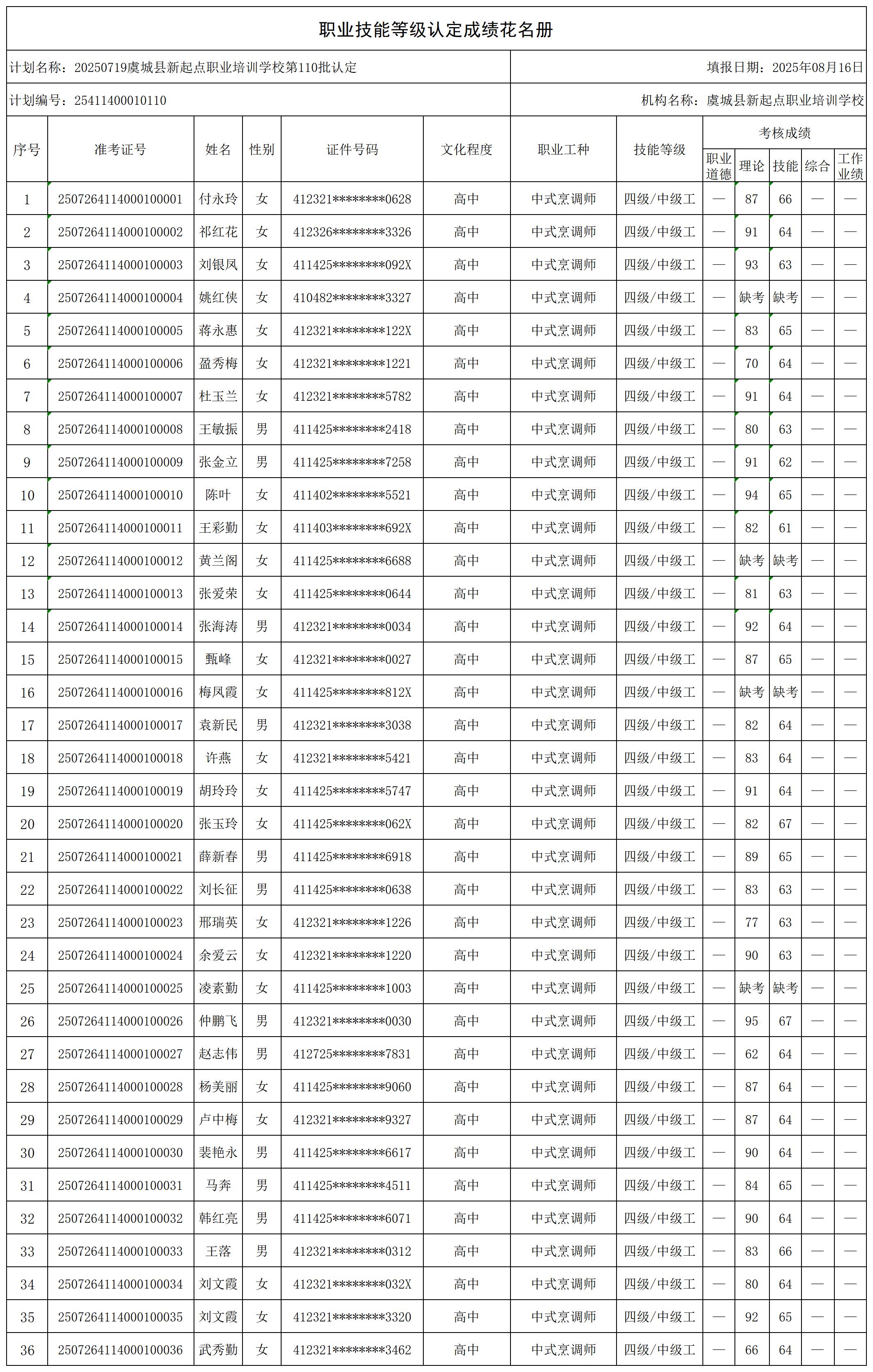 20250719虞城县新起点职业培训学校第110批认定_certStatWithWork.jpg