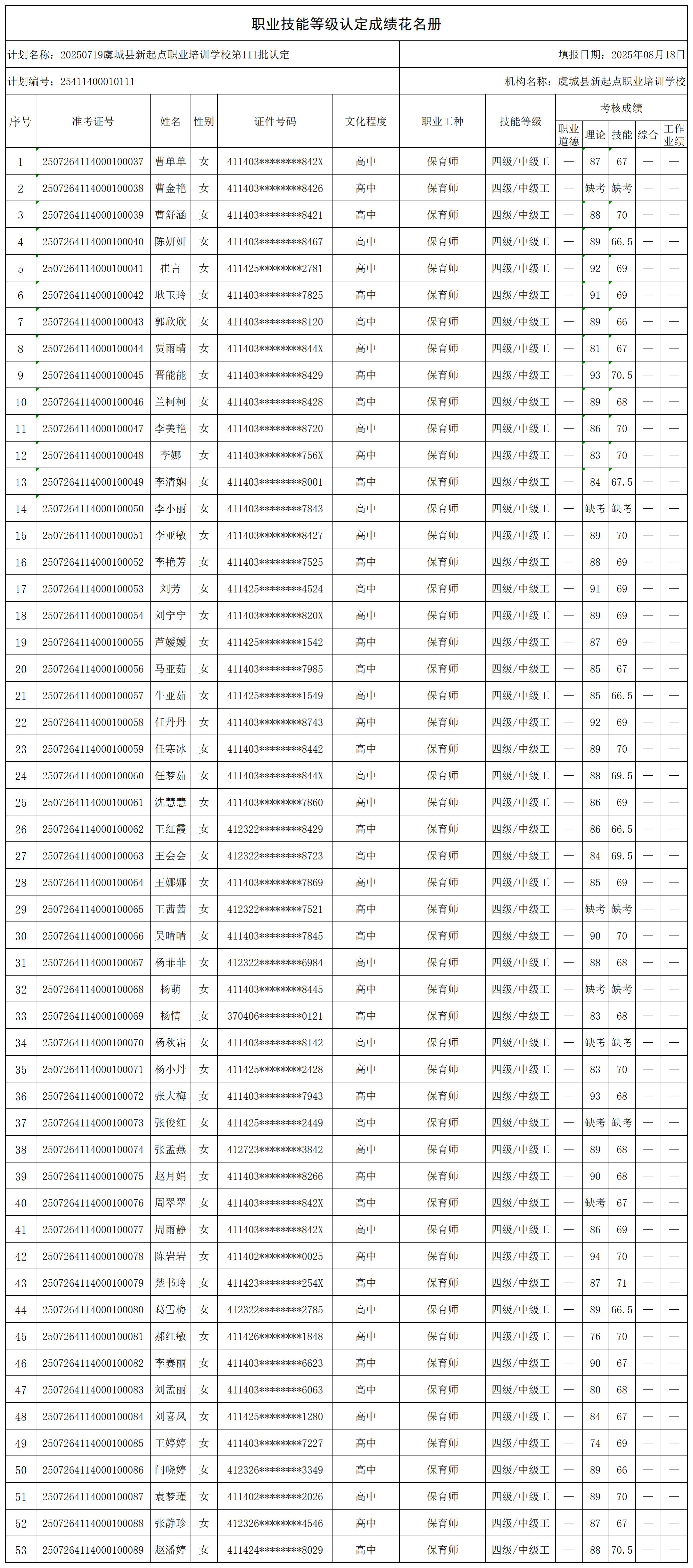 20250719虞城县新起点职业培训学校第111批认定_certStatWithWork.jpg