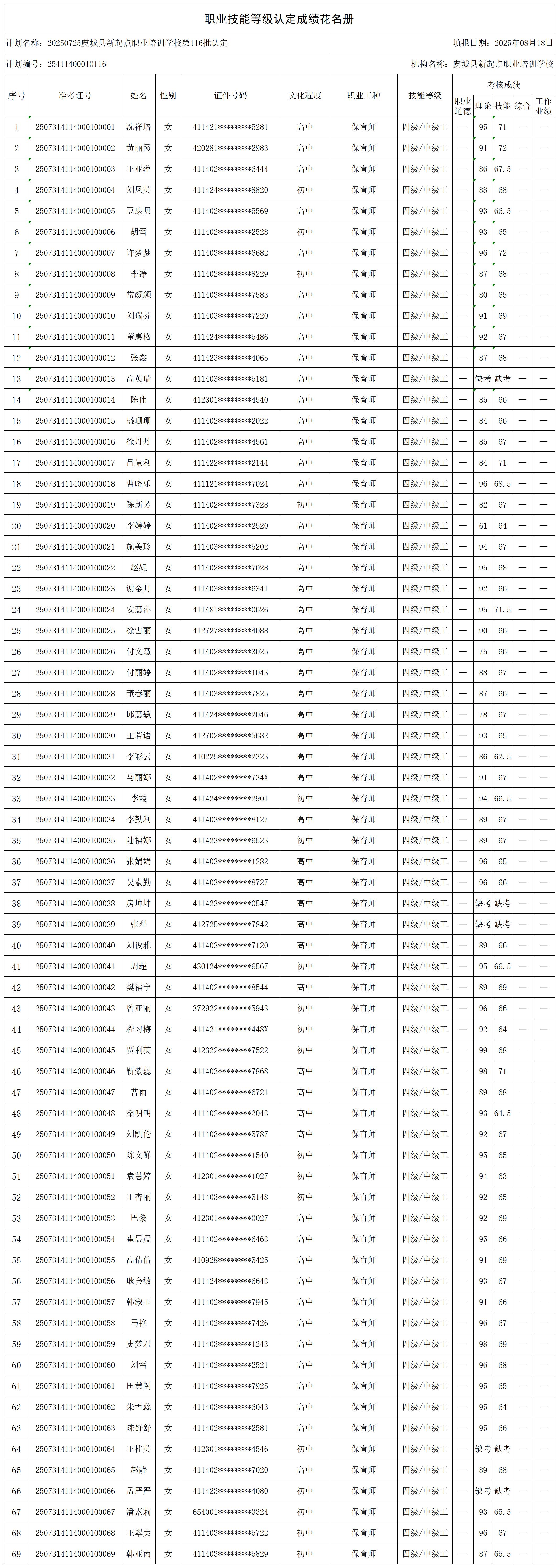 20250725虞城县新起点职业培训学校第116批认定_certStatWithWork.jpg