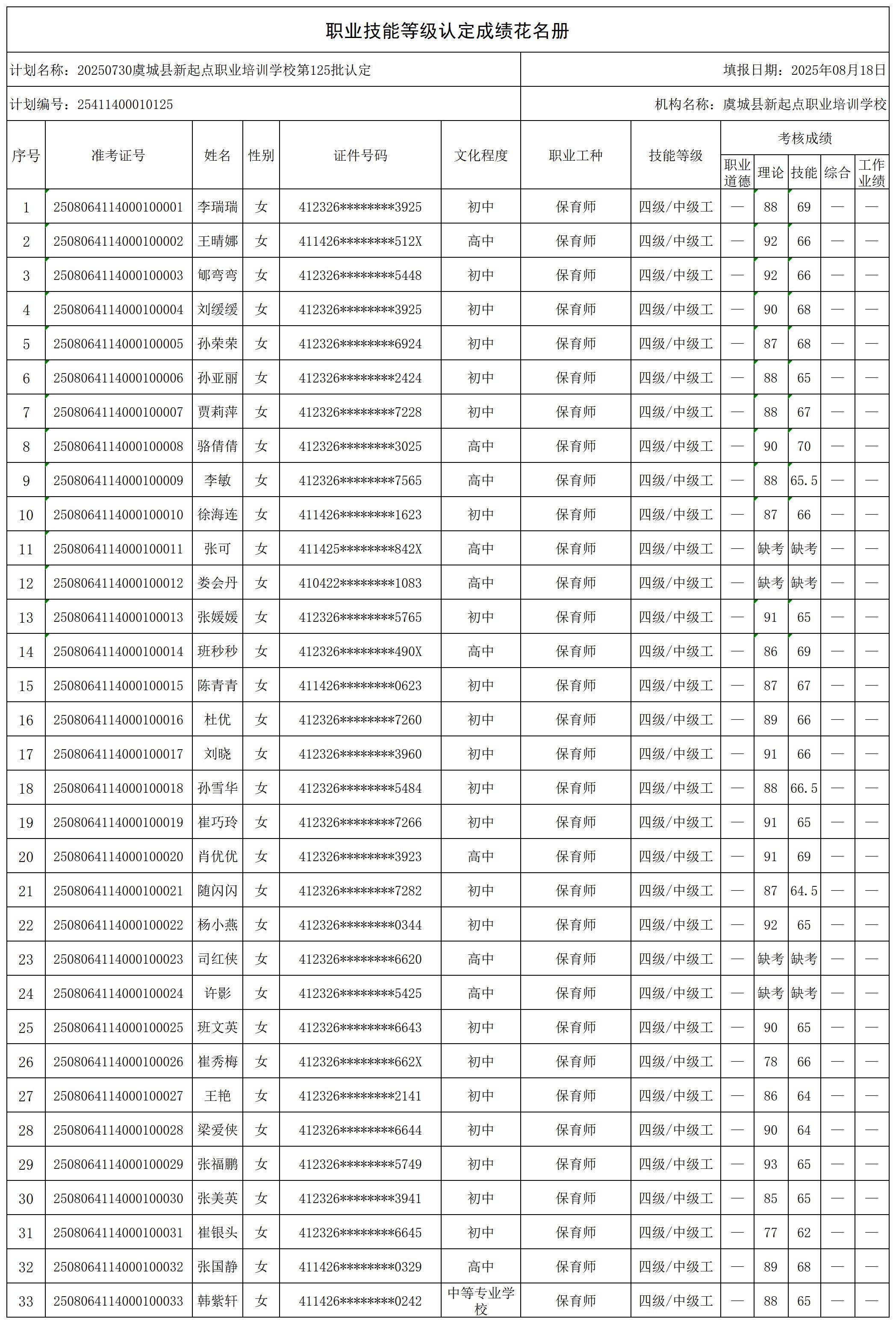 20250730虞城县新起点职业培训学校第125批认定_certStatWithWork.jpg