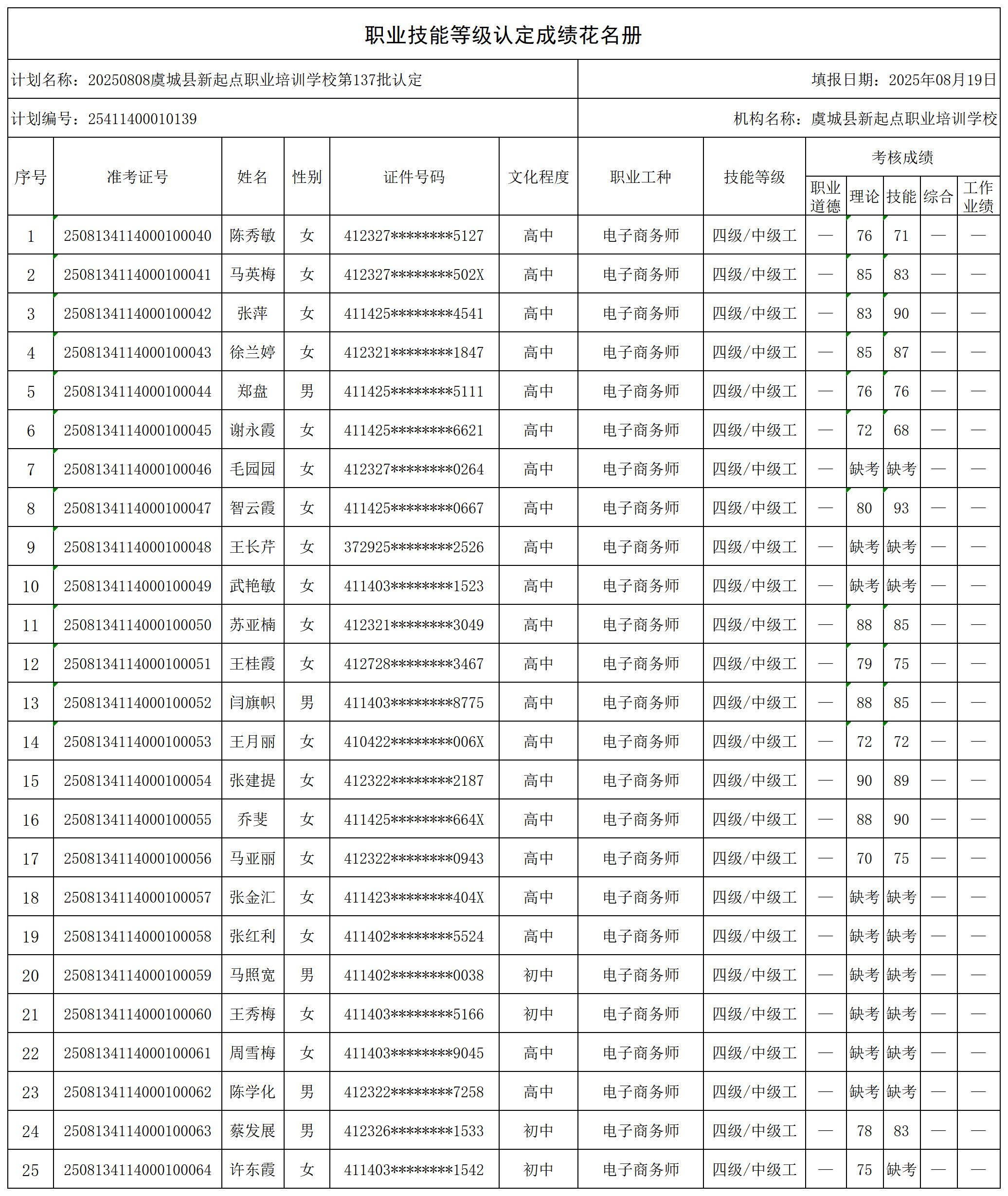 20250808虞城县新起点职业培训学校第137批认定_certStatWithWork.jpg