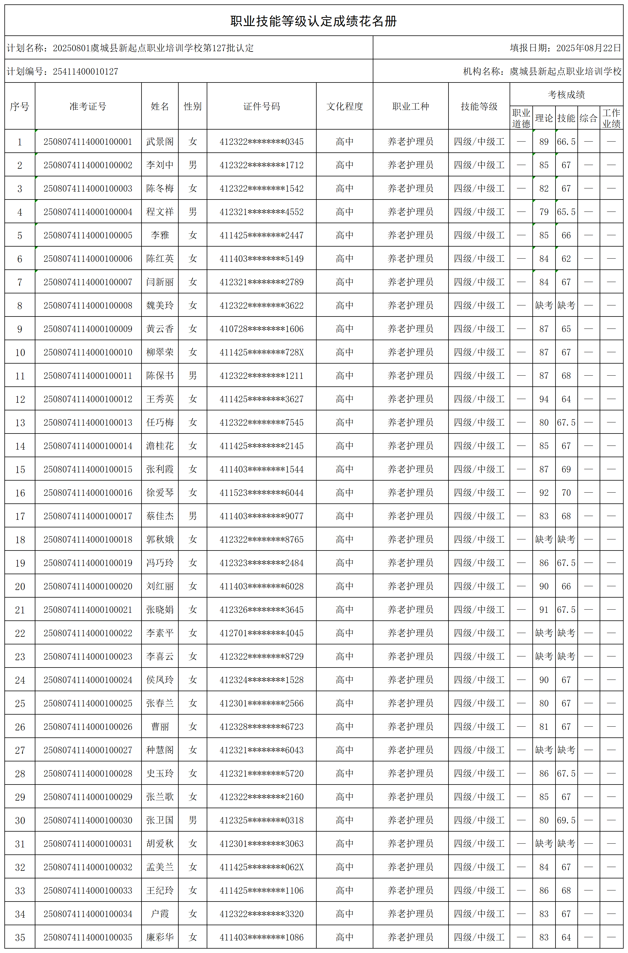 20250801虞城县新起点职业培训学校第127批认定_certStatWithWork(1).png