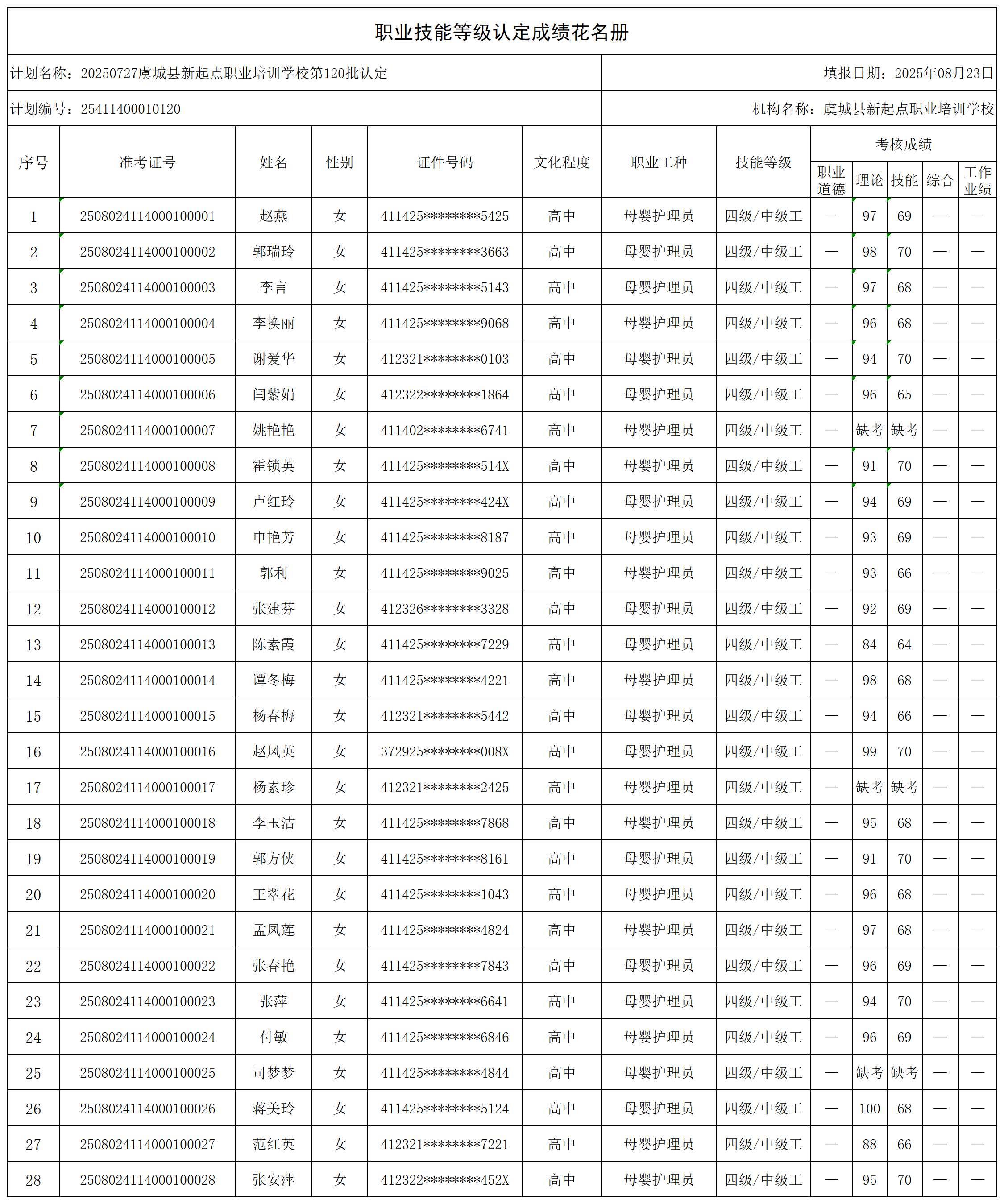 20250727虞城县新起点职业培训学校第120批认定_certStatWithWork.png