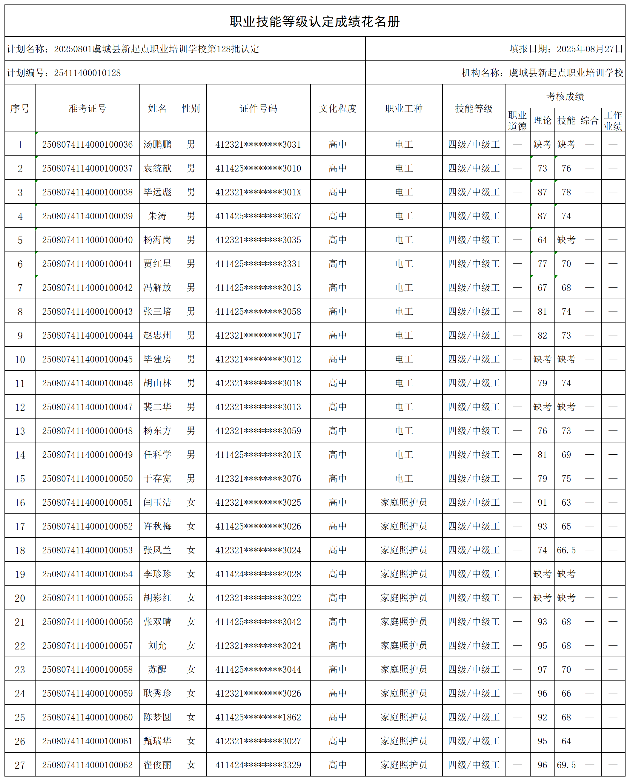 20250801虞城县新起点职业培训学校第128批认定_certStatWithWork.png