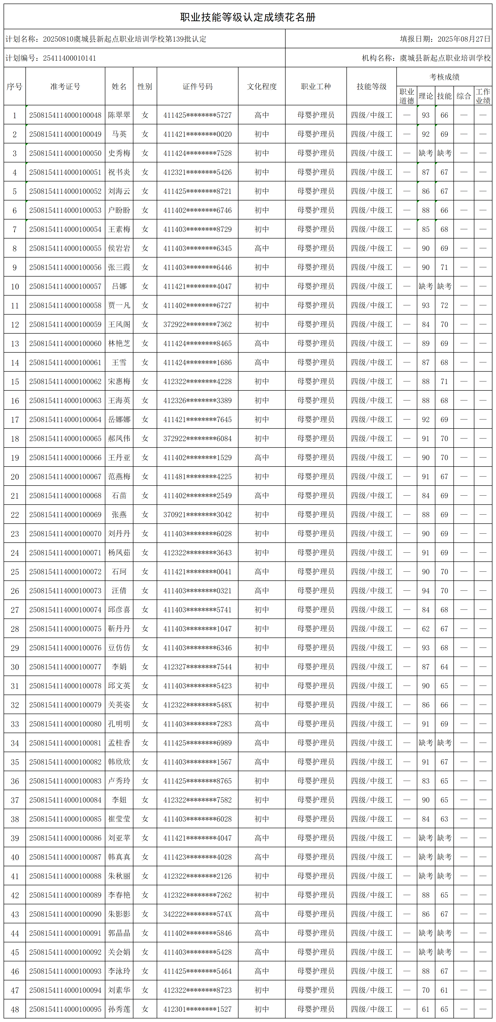 20250810虞城县新起点职业培训学校第139批认定_certStatWithWork.png