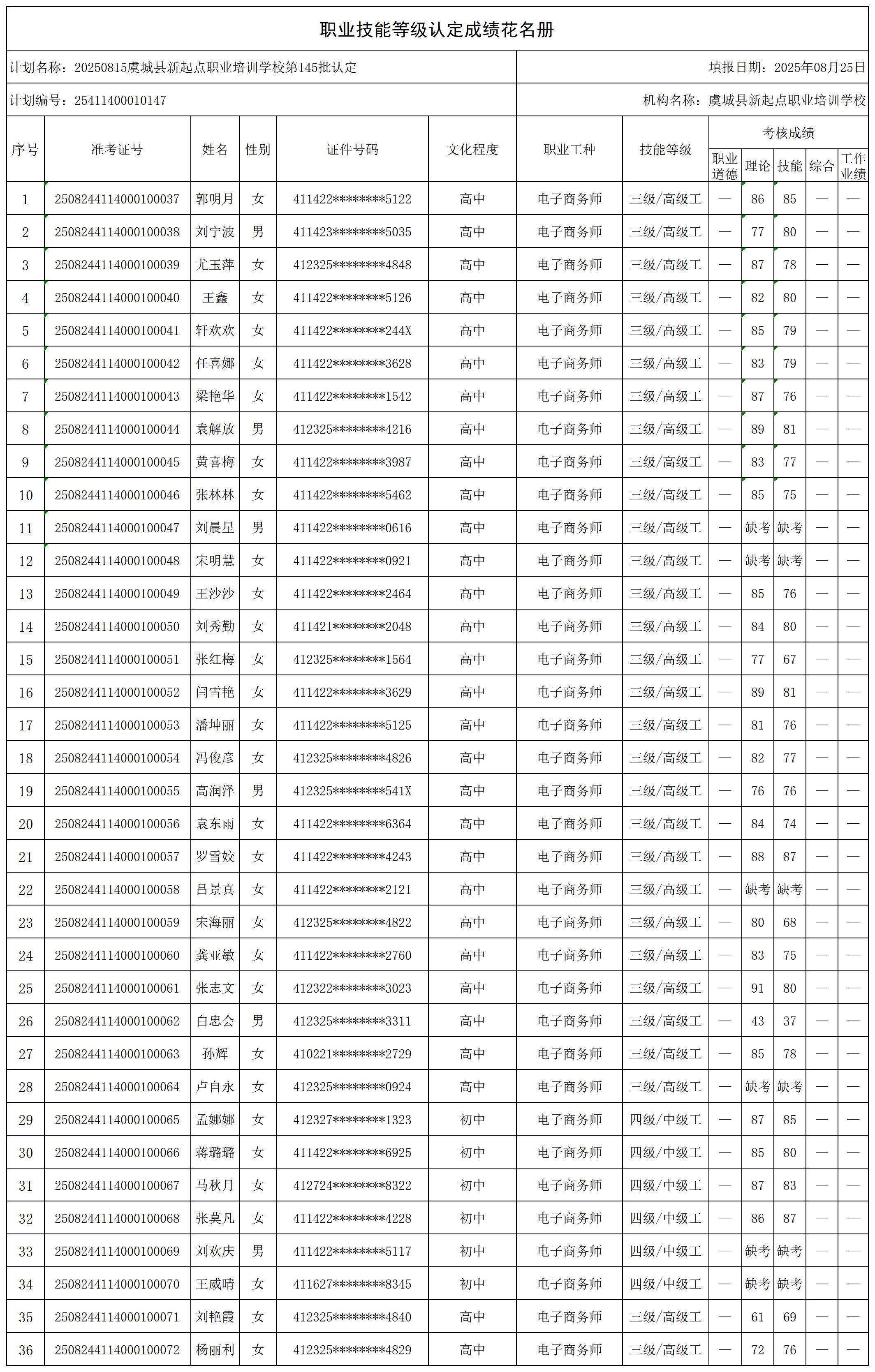 20250815虞城县新起点职业培训学校第145批认定_certStatWithWork.jpg