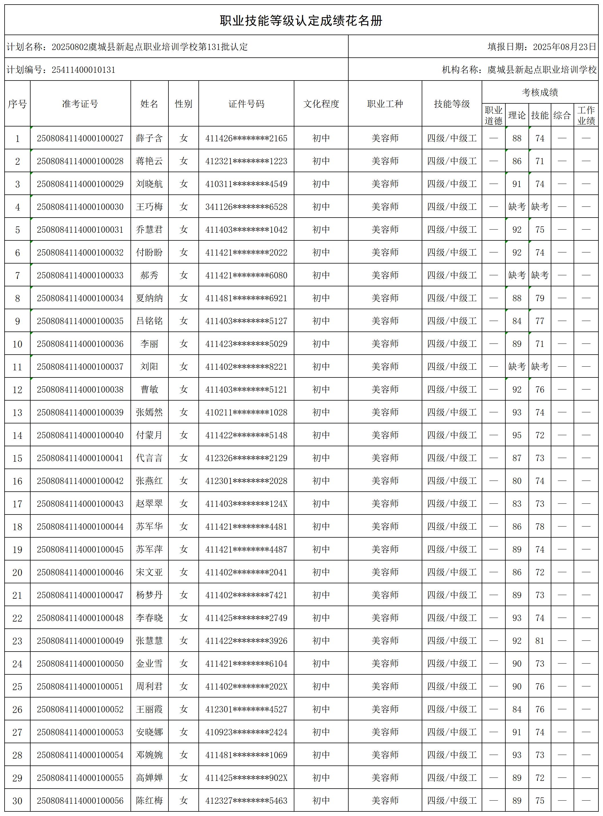 20250802虞城县新起点职业培训学校第131批认定_certStatWithWork.jpg