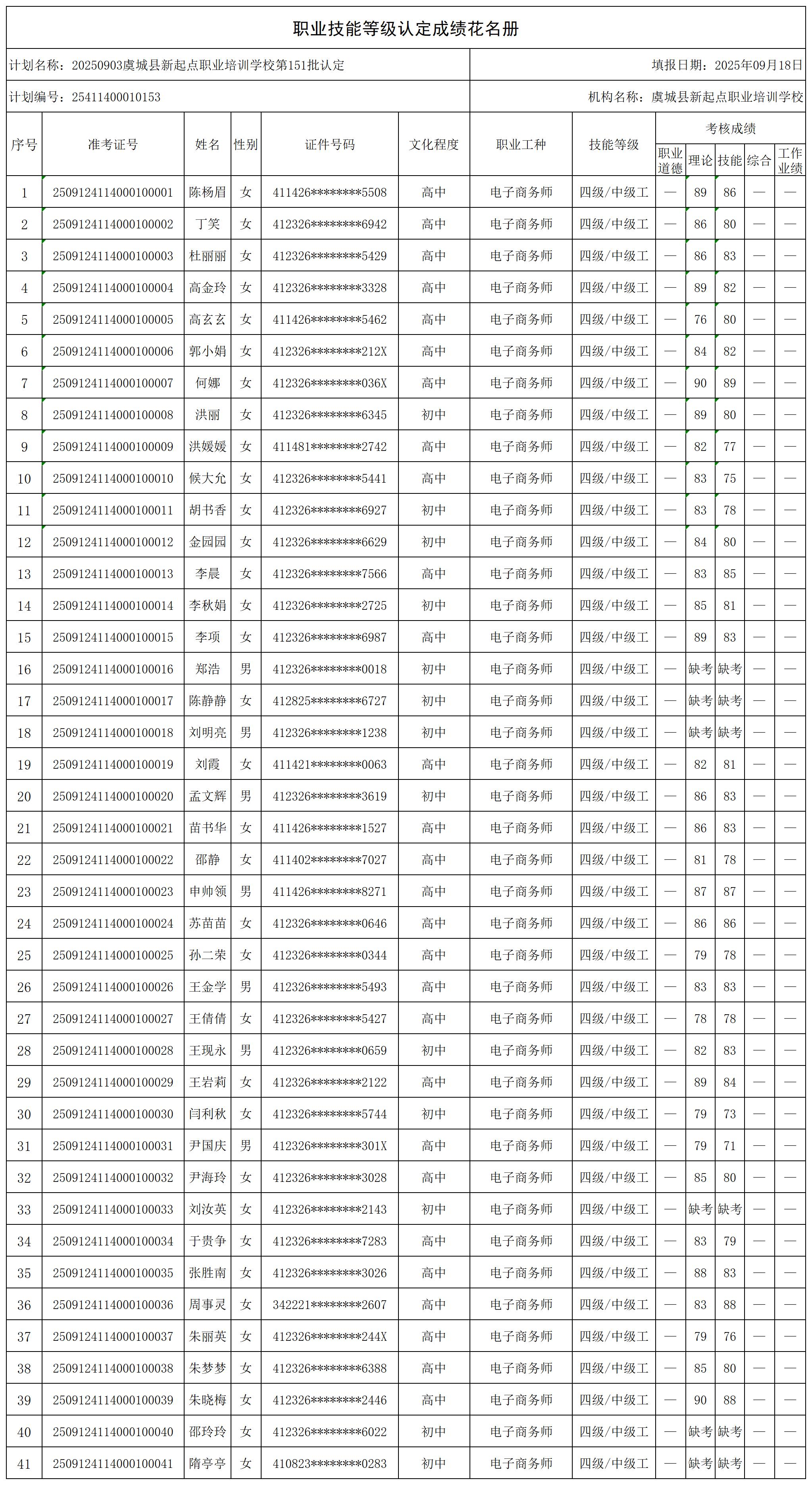 20250903虞城县新起点职业培训学校第151批认定_certStatWithWork.jpg