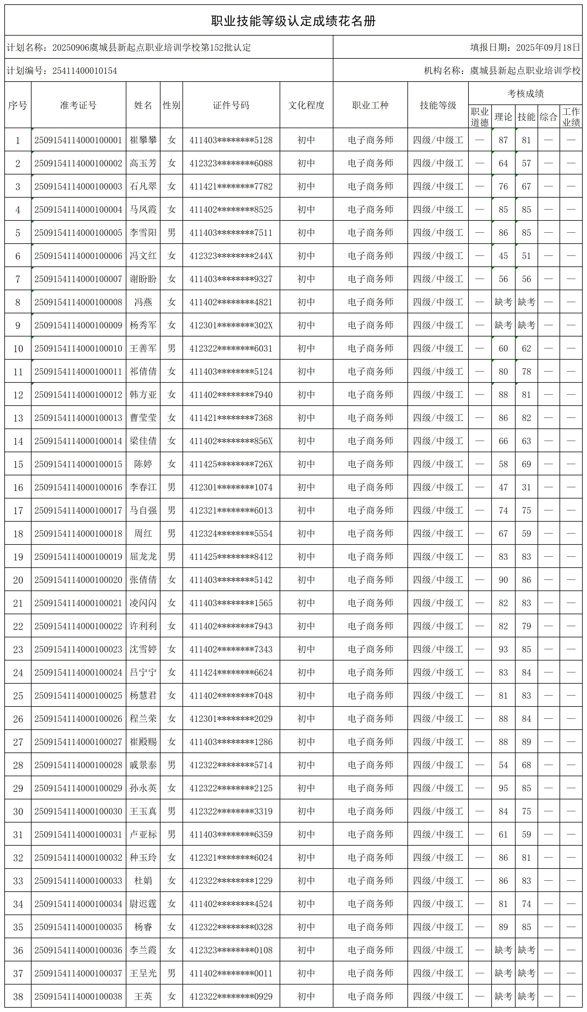 1758336787132386.jpg 20250906虞城县新起点职业培训学校第152批认定_certStatWithWork.jpg