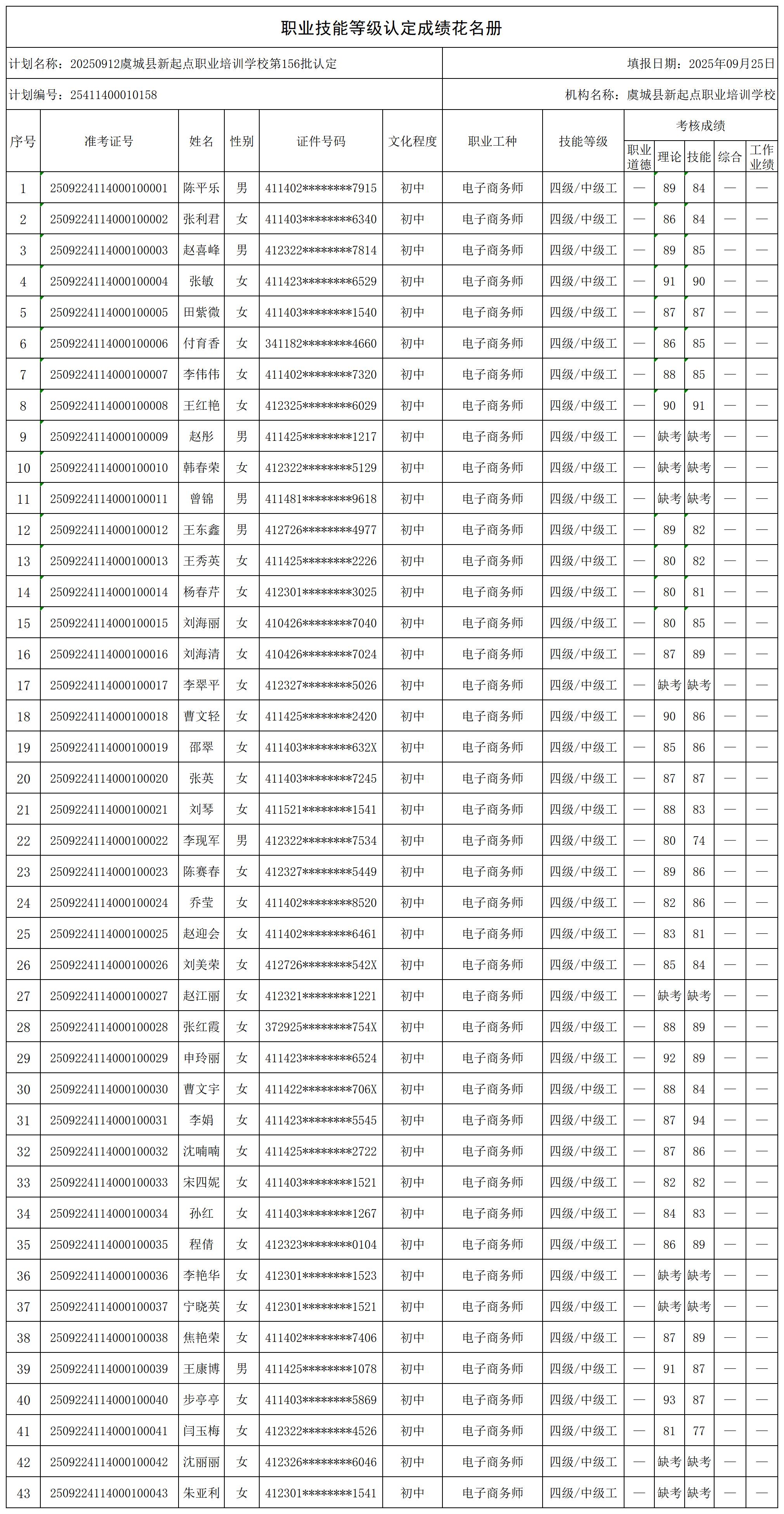 20250912虞城县新起点职业培训学校第156批认定_certStatWithWork.jpg