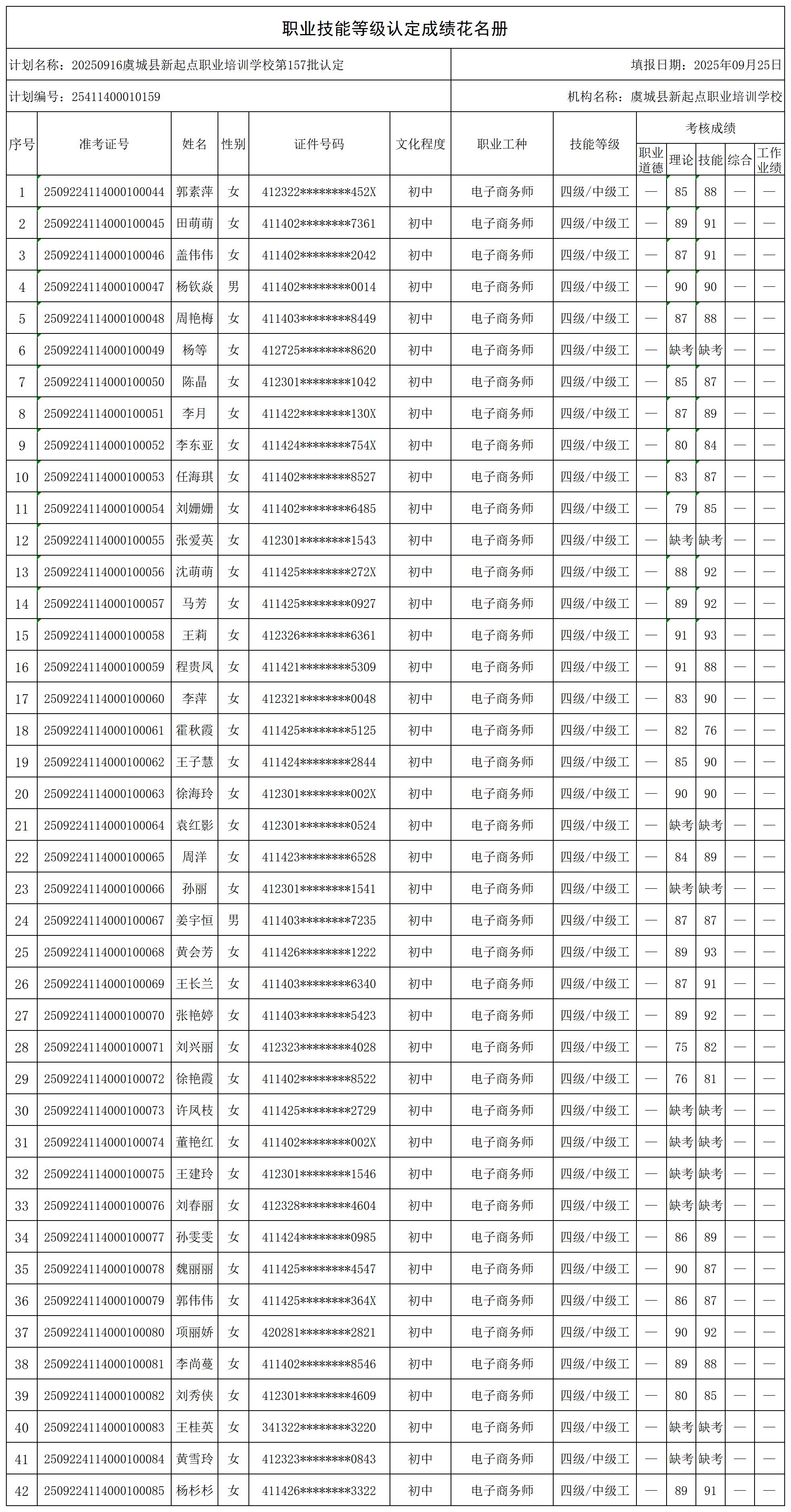 20250916虞城县新起点职业培训学校第157批认定_certStatWithWork.jpg