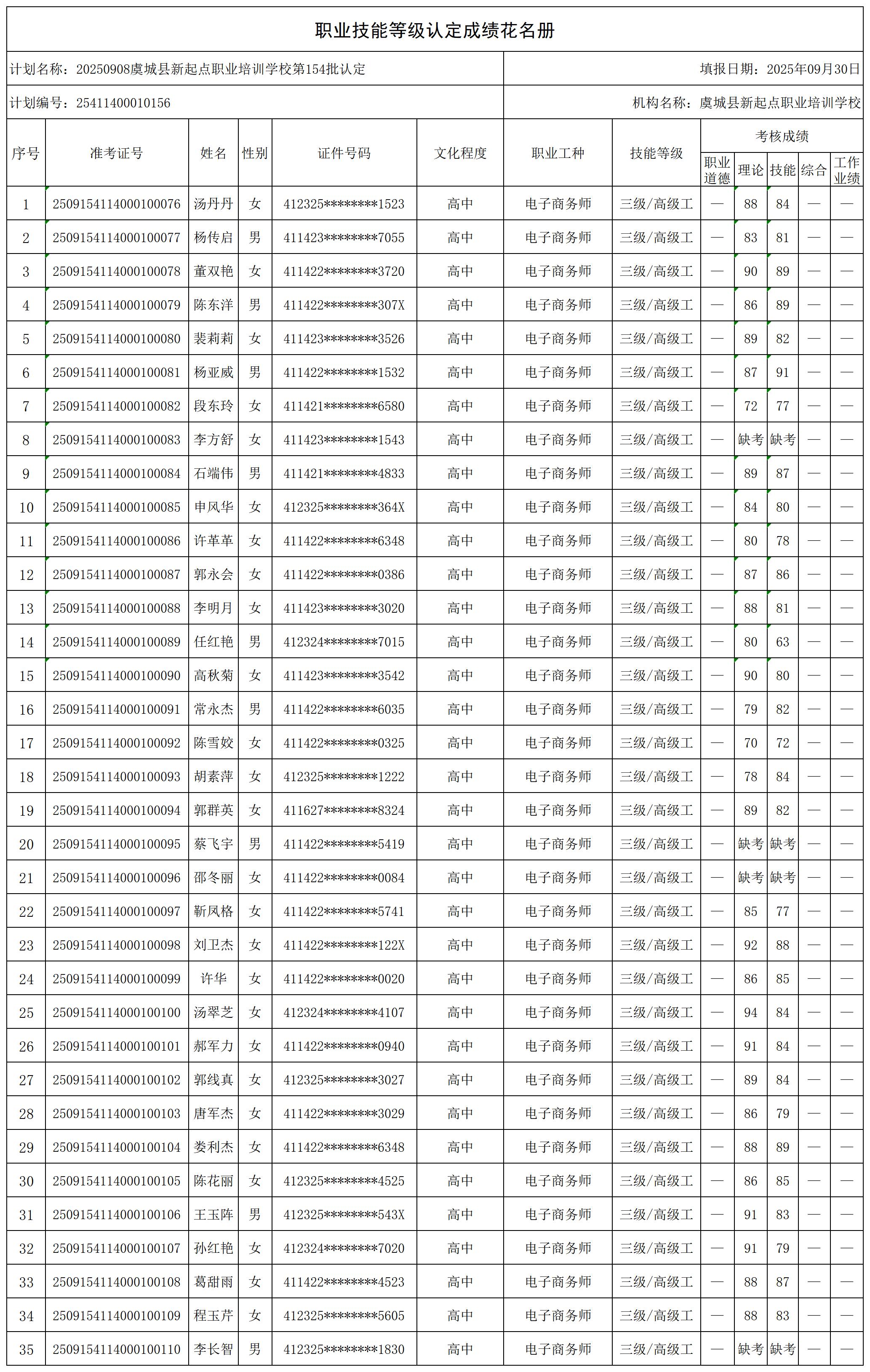 20250908虞城县新起点职业培训学校第154批认定_certStatWithWork.jpg