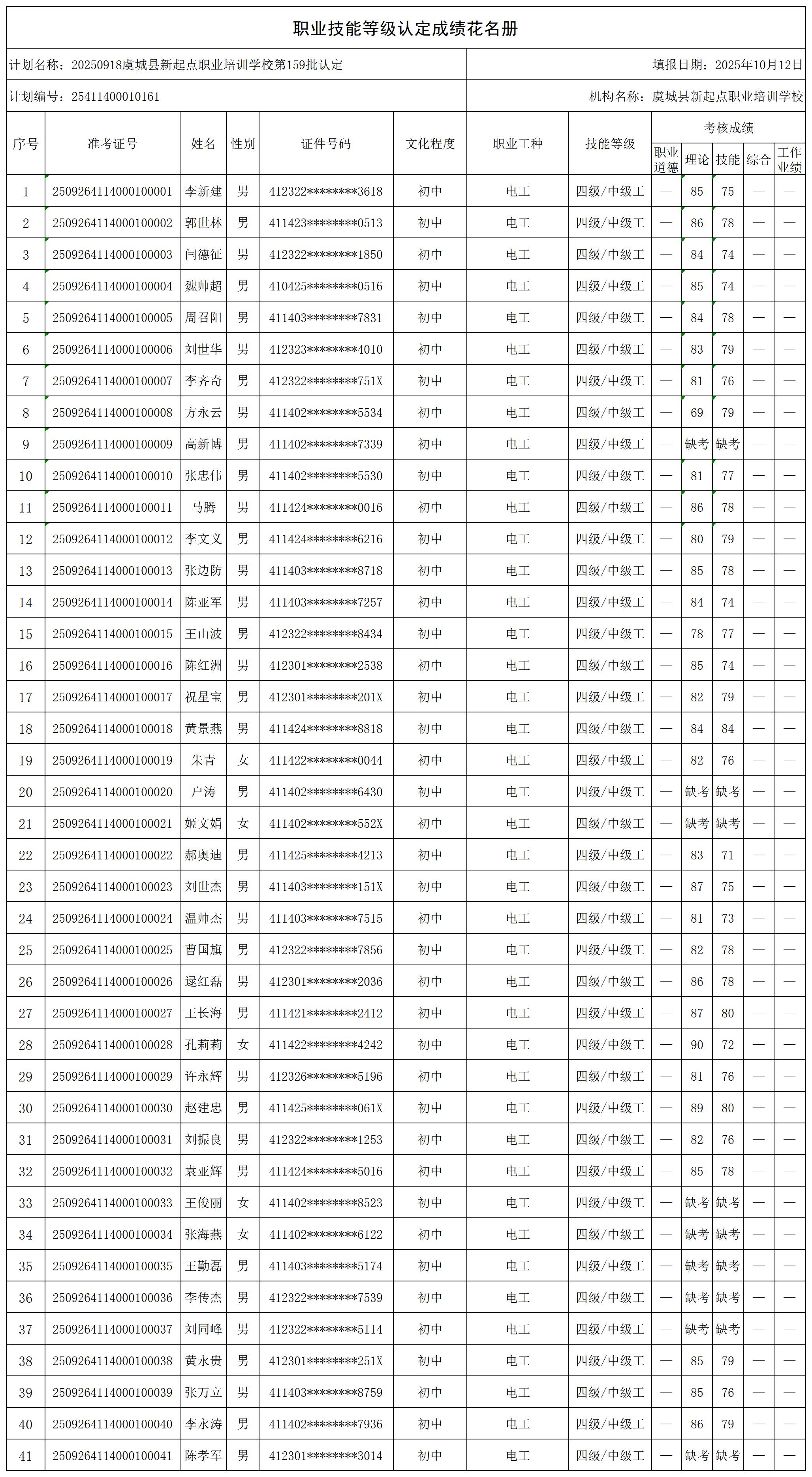 20250918虞城县新起点职业培训学校第159批认定_certStatWithWork.jpg