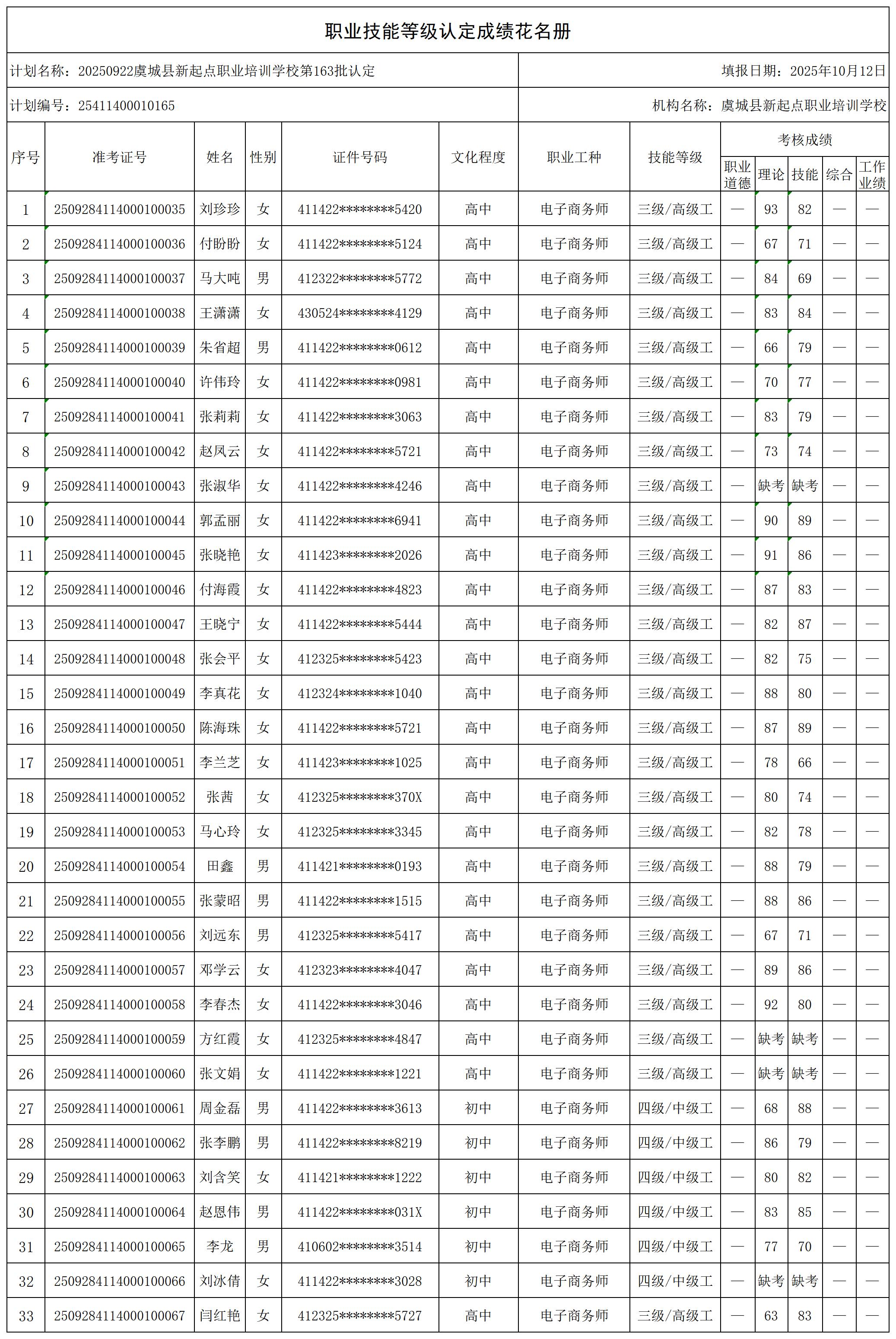 20250922虞城县新起点职业培训学校第163批认定_certStatWithWork.jpg