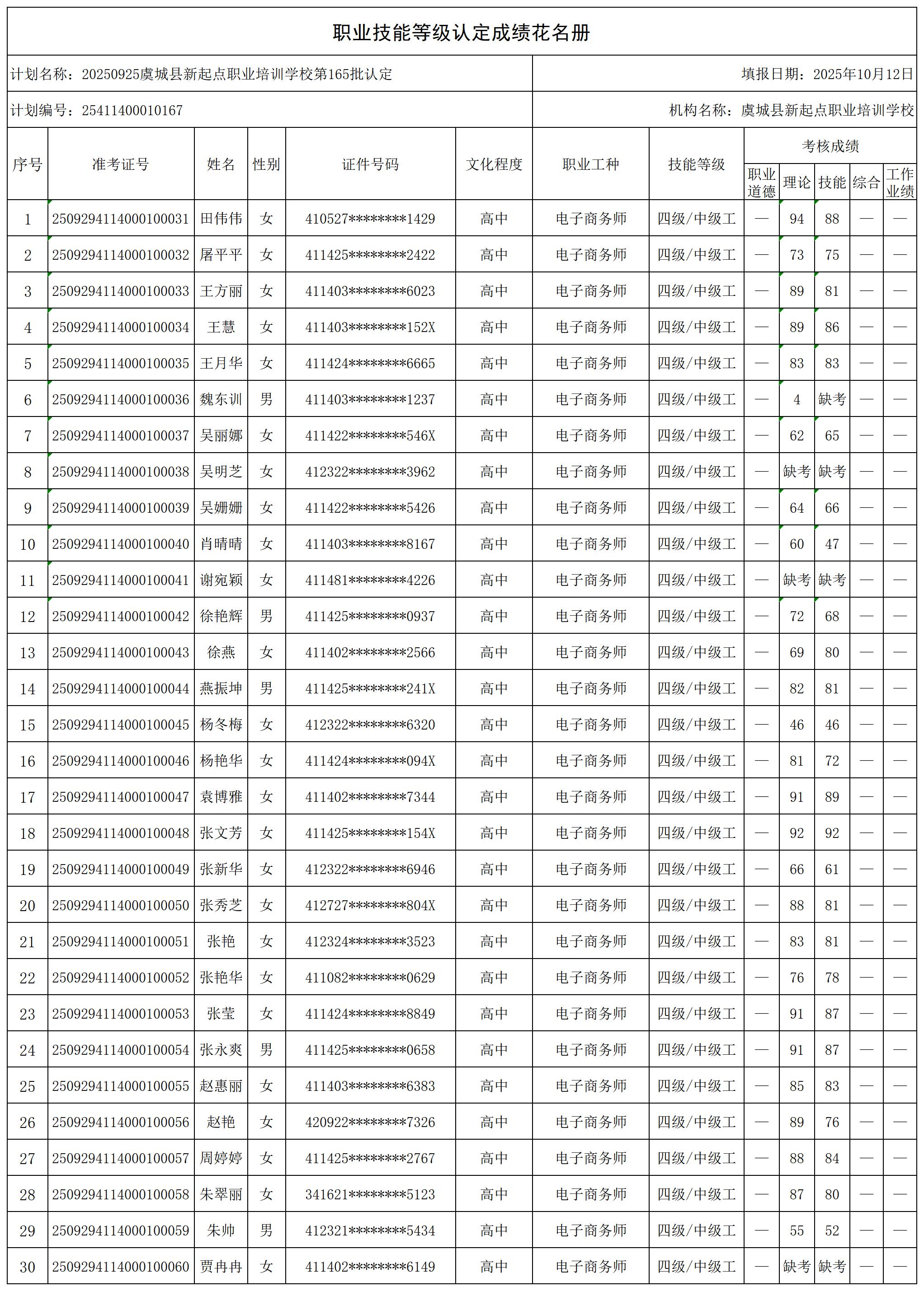20250925虞城县新起点职业培训学校第165批认定_certStatWithWork.jpg