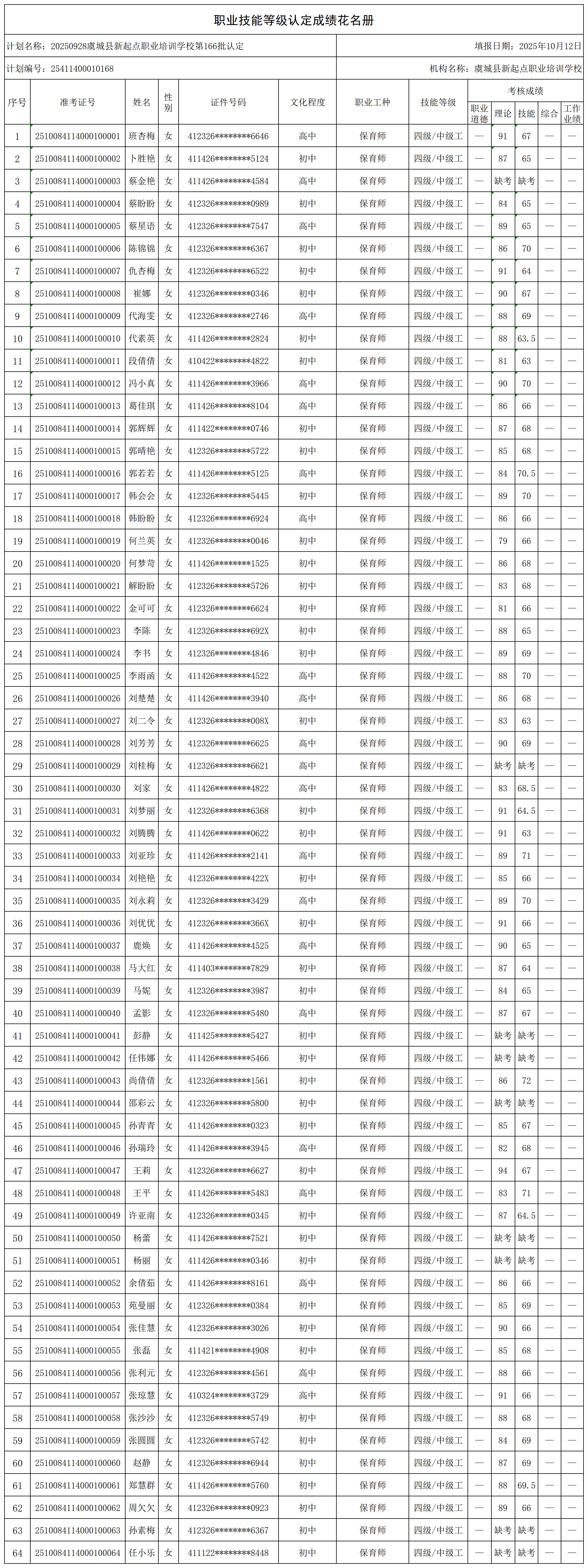 20250928虞城县新起点职业培训学校第166批认定_certStatWithWork.jpg